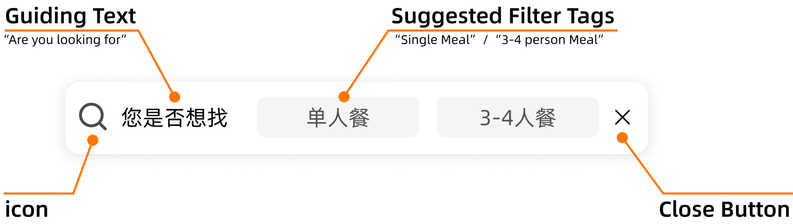 Intent guidance prompt component annotated — Guiding Text, Suggested Filter Tags, icon, Close Button